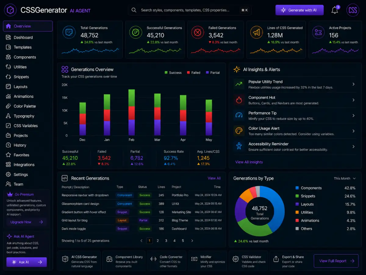cssgenerator.app AI CSS coach app — training dashboard preview